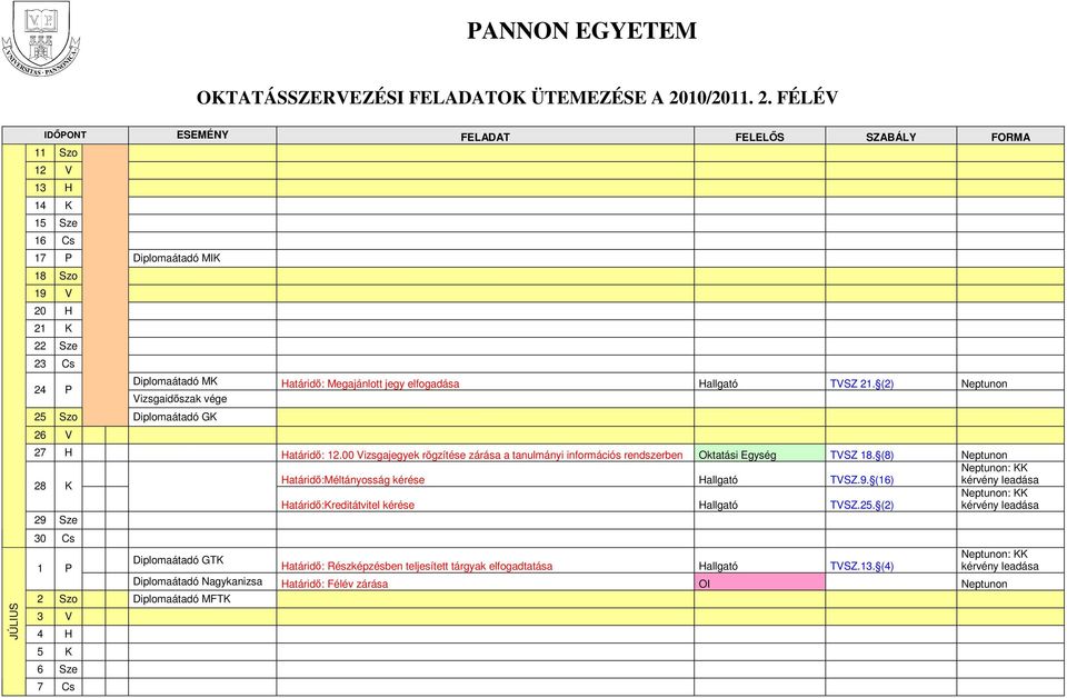 (8) Neptunon Neptunon: KK 28 K Határidı:Méltányosság kérése Hallgató TVSZ.9. (16) Neptunon: KK Határidı:Kreditátvitel kérése Hallgató TVSZ.25.