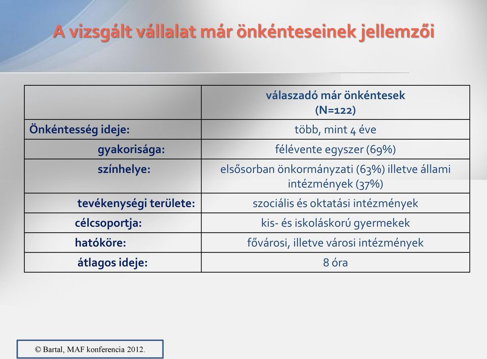 célcsoportja: hatóköre: átlagos ideje: elsősorban önkormányzati (63%) illetve állami intézmények