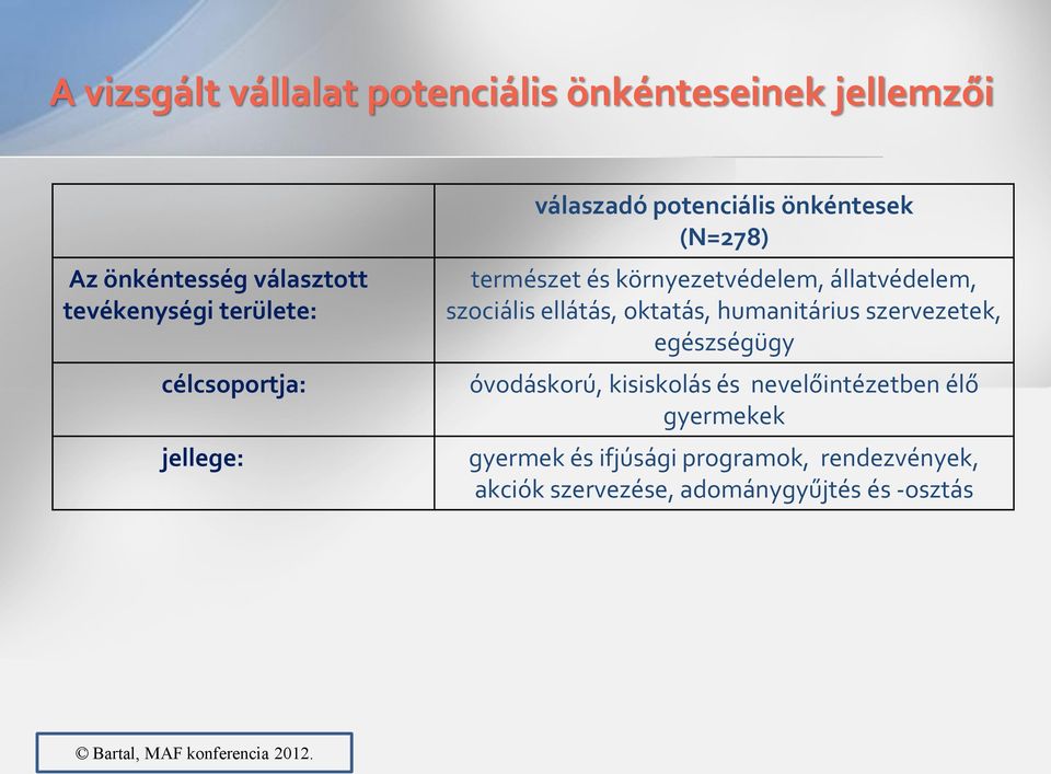 állatvédelem, szociális ellátás, oktatás, humanitárius szervezetek, egészségügy óvodáskorú, kisiskolás és