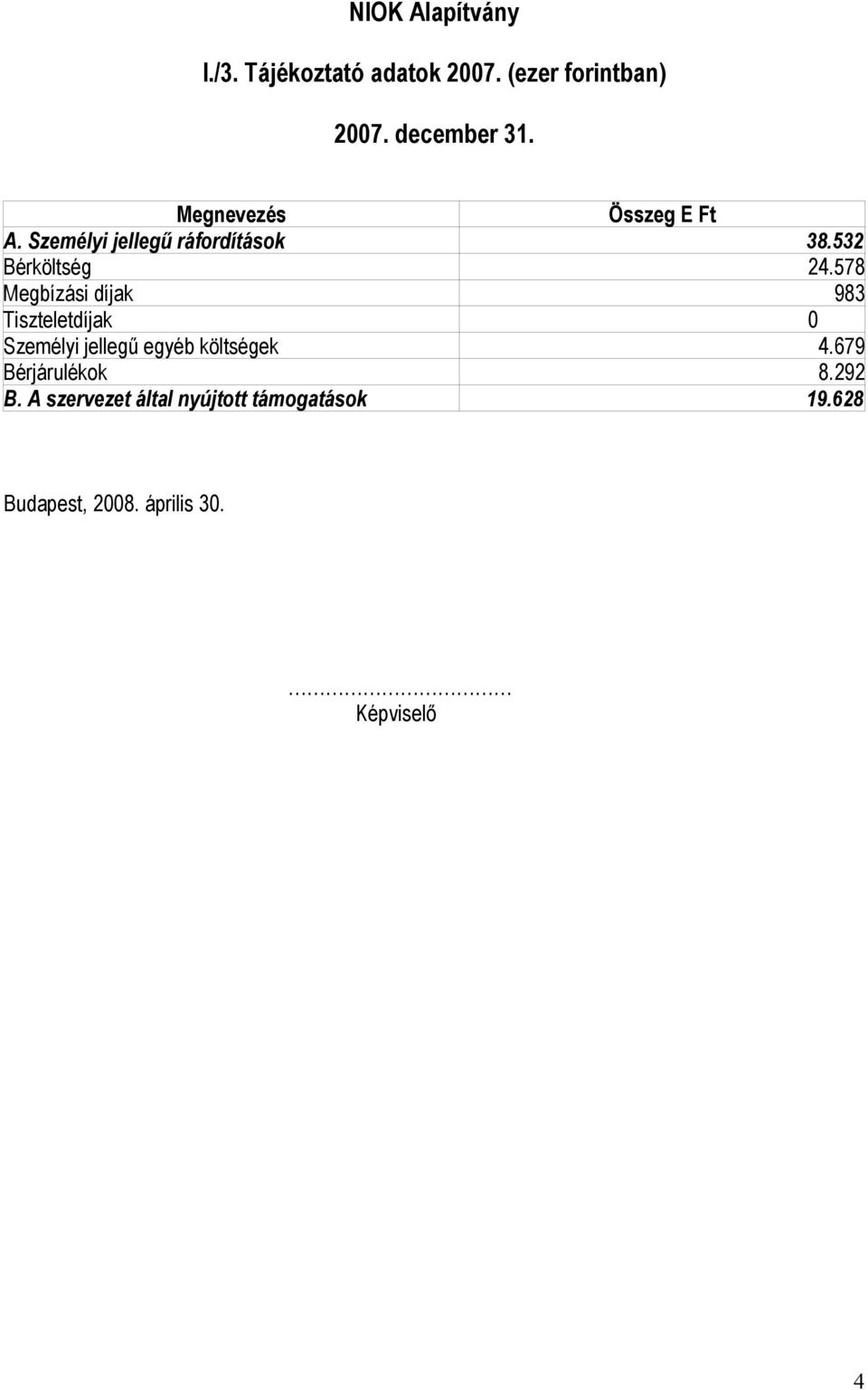 578 Megbízási díjak 983 Tiszteletdíjak 0 Személyi jellegű egyéb költségek 4.