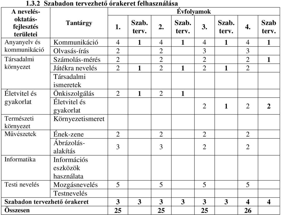 2. Szab. terv.