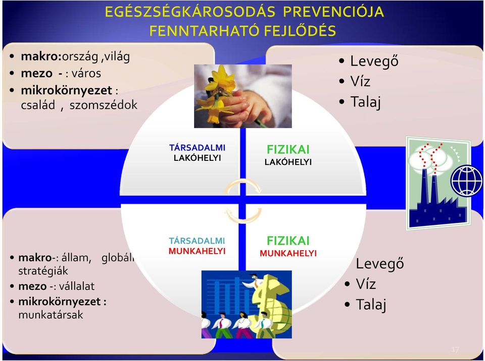 LAKÓHELYI makro : állam, globális stratégiák mezo : vállalat