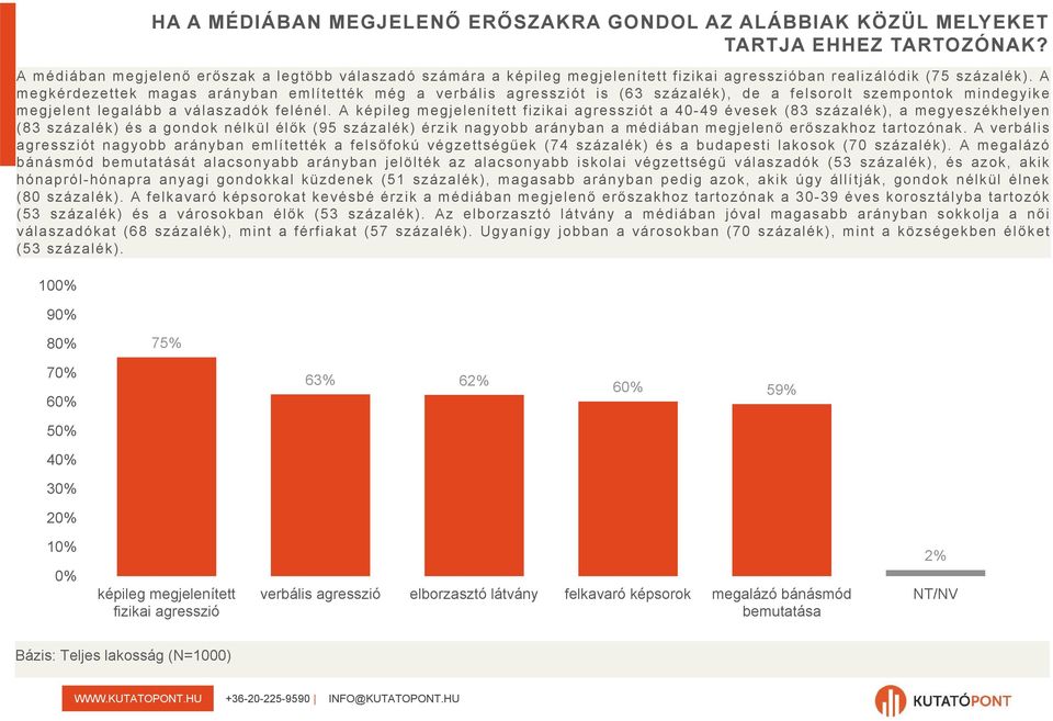 A megkérdezettek magas arányban említették még a verbális agressziót is (63 százalék), de a felsorolt szempontok mindegyike megjelent legalább a válaszadók felénél.