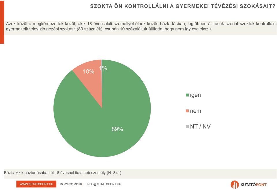 legtöbben állításuk szerint szokták kontrollálni gyermekeik televízió nézési szokásit (89