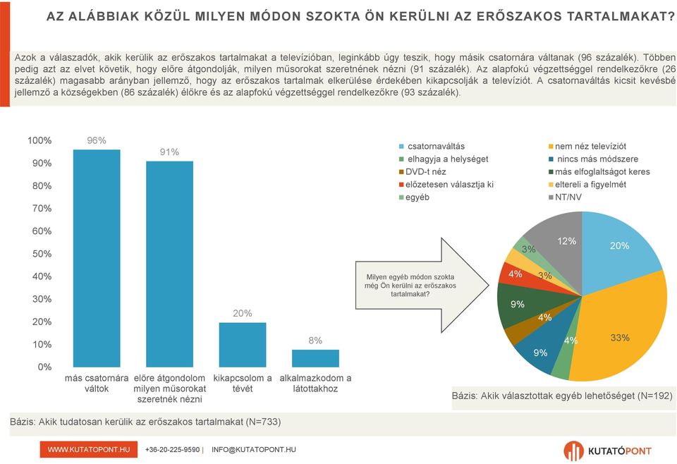 Többen pedig azt az elvet követik, hogy előre átgondolják, milyen műsorokat szeretnének nézni (91 százalék).