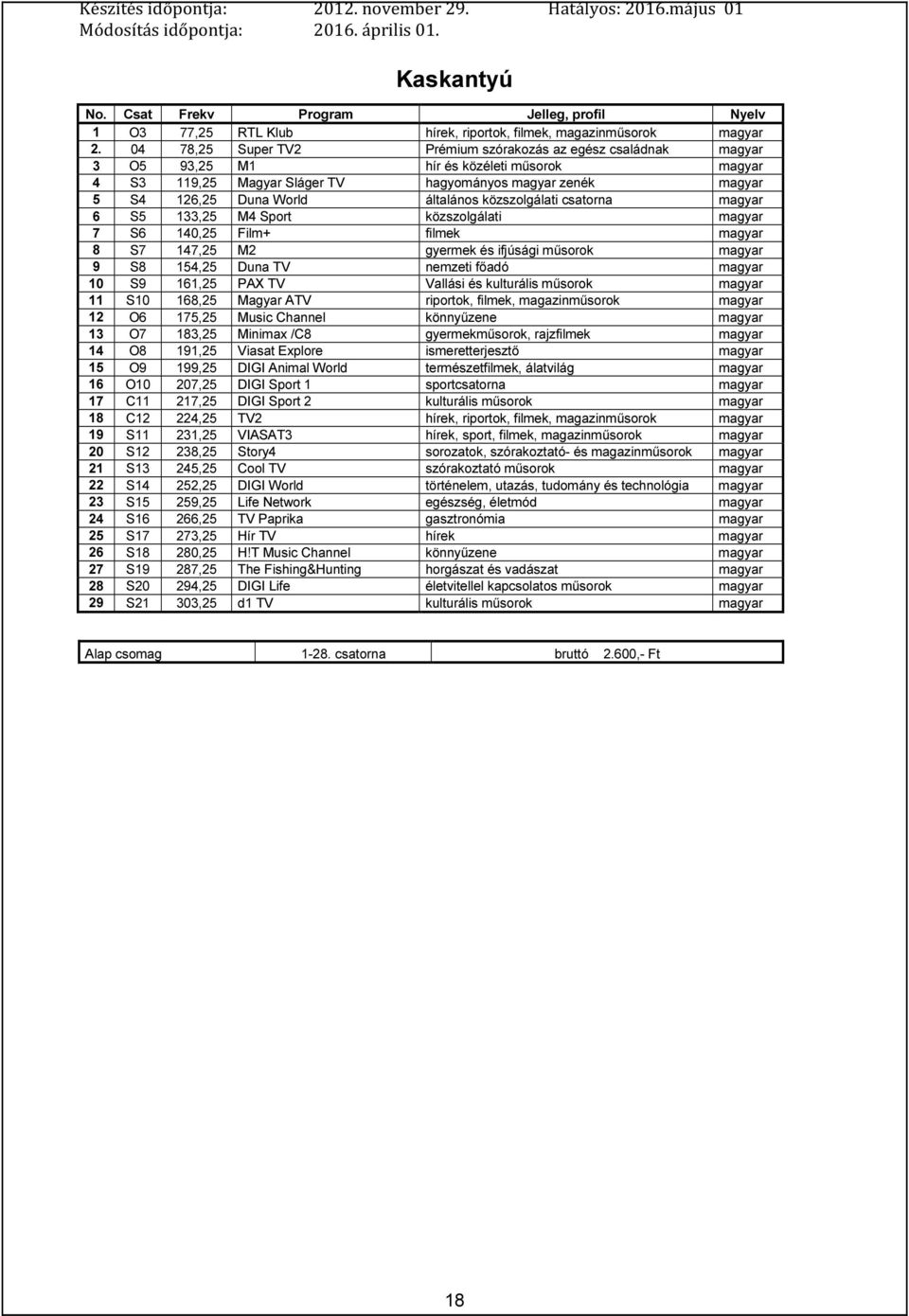 S5 133,25 M4 Sport közszolgálati 7 S6 140,25 Film+ filmek 8 S7 147,25 M2 gyermek és ifjúsági műsorok 9 S8 154,25 Duna TV nemzeti főadó 10 S9 161,25 PAX TV Vallási és kulturális műsorok 11 S10 168,25