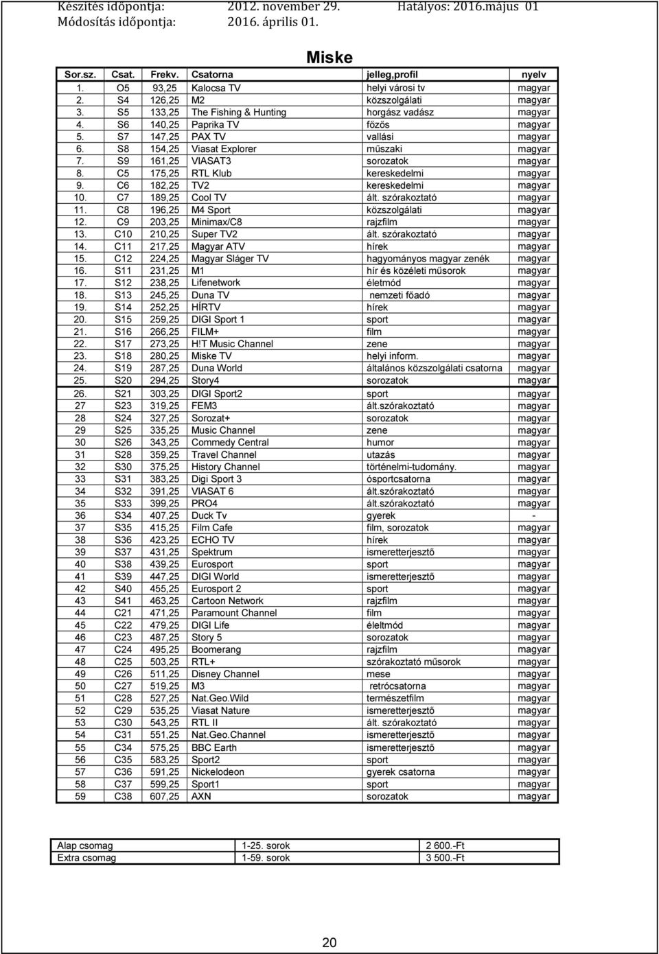 C7 189,25 Cool TV ált. szórakoztató 11. C8 196,25 M4 Sport közszolgálati 12. C9 203,25 Minimax/C8 rajzfilm 13. C10 210,25 Super TV2 ált. szórakoztató 14. C11 217,25 Magyar ATV hírek 15.