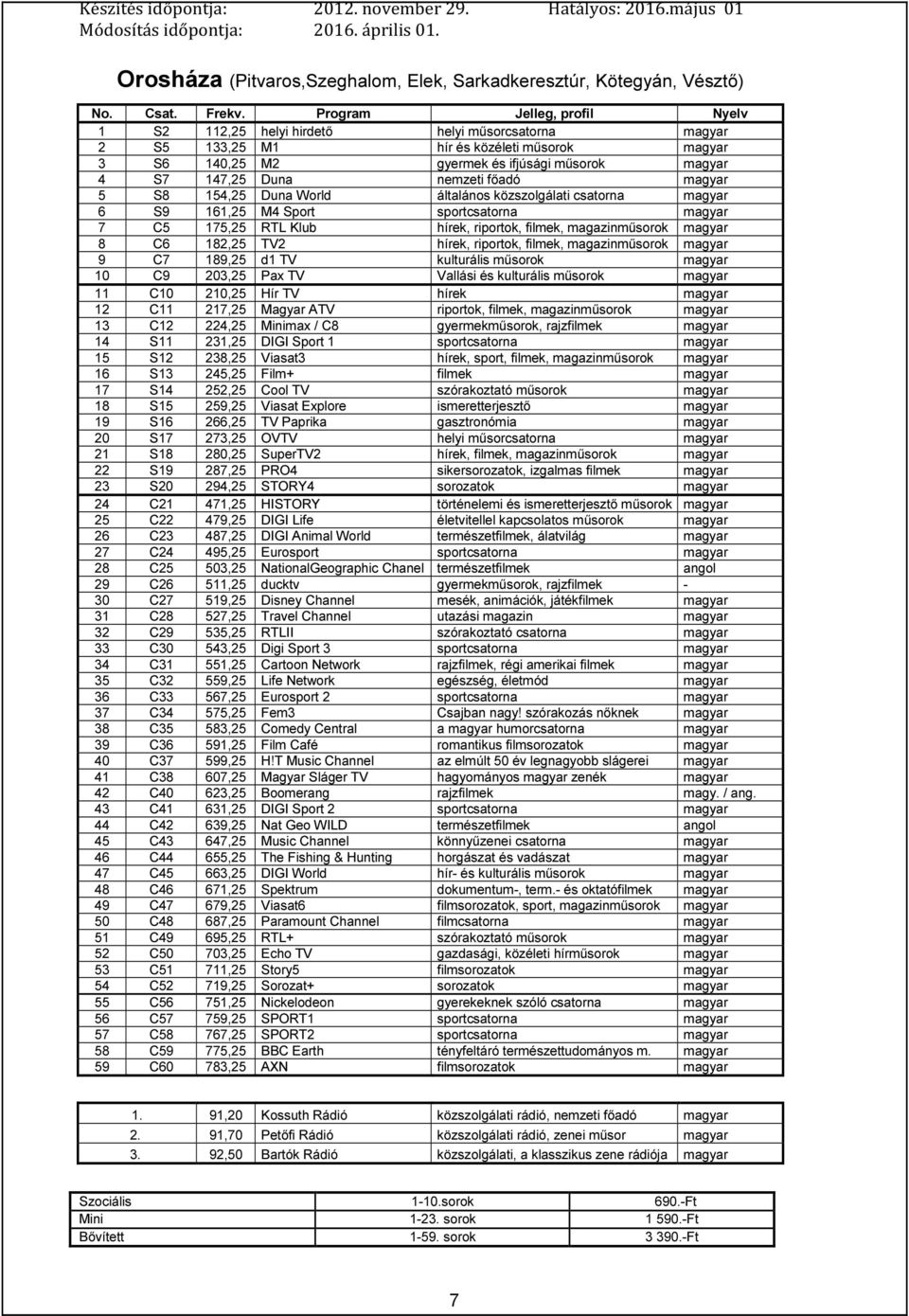 Duna World általános közszolgálati csatorna 6 S9 161,25 M4 Sport sportcsatorna 7 C5 175,25 RTL Klub hírek, riportok, filmek, 8 C6 182,25 TV2 hírek, riportok, filmek, 9 C7 189,25 d1 TV kulturális