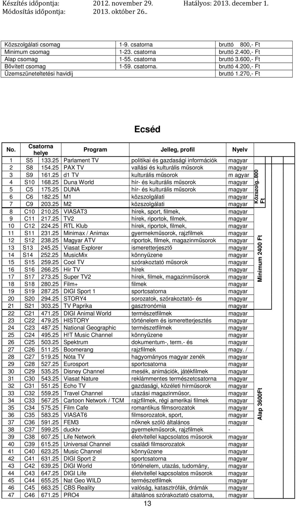 25 PAX TV vallási és kulturális műsorok 3 S9 161.25 d1 TV kulturális műsorok m agyar 4 S10 168.25 Duna World hír- és kulturális műsorok 5 C5 175.25 DUNA hír- és kulturális műsorok 6 C6 182.