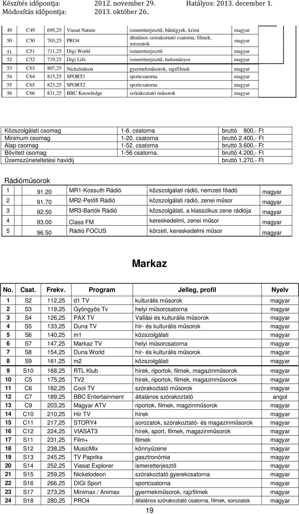 műsorok Közszolgálati csomag 1-6. csatorna bruttó 800,- Ft Minimum csomag 1-20. csatorna bruttó 2.400,- Ft Alap csomag 1-52. csatorna bruttó 3.600,- Ft Bővített csomag 1-56 csatorna. bruttó 4.
