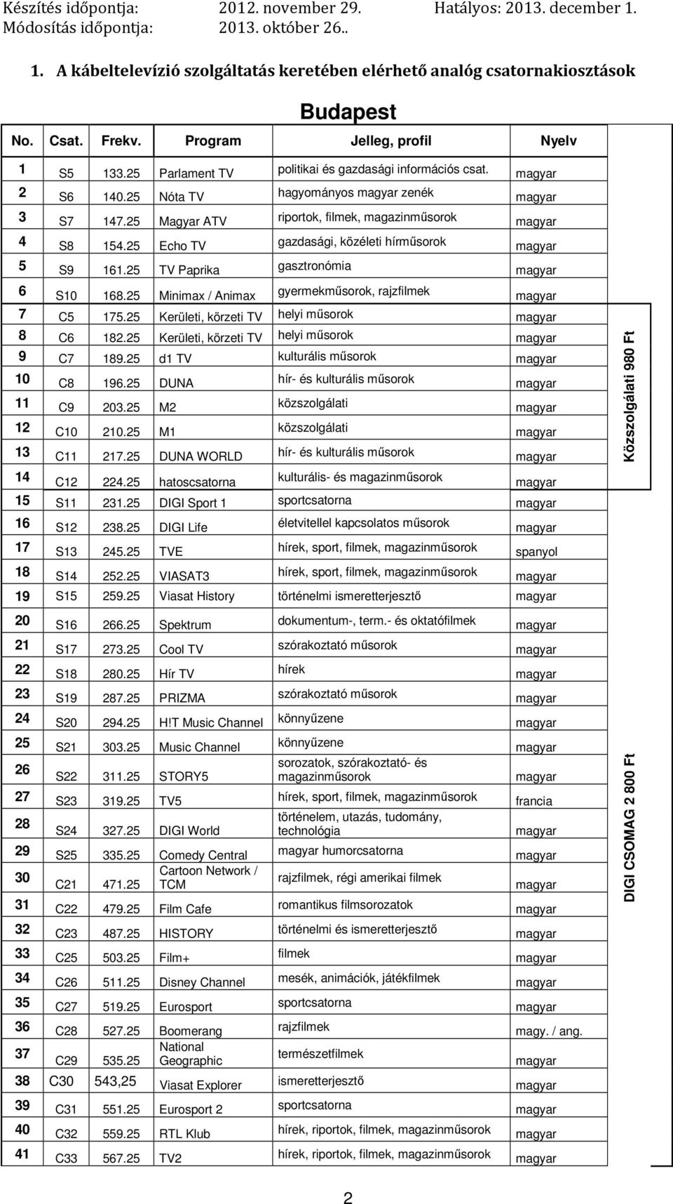 25 Minimax / Animax gyermekműsorok, rajzfilmek 7 C5 175.25 Kerületi, körzeti TV helyi műsorok 8 C6 182.25 Kerületi, körzeti TV helyi műsorok 9 C7 189.25 d1 TV kulturális műsorok 10 C8 196.