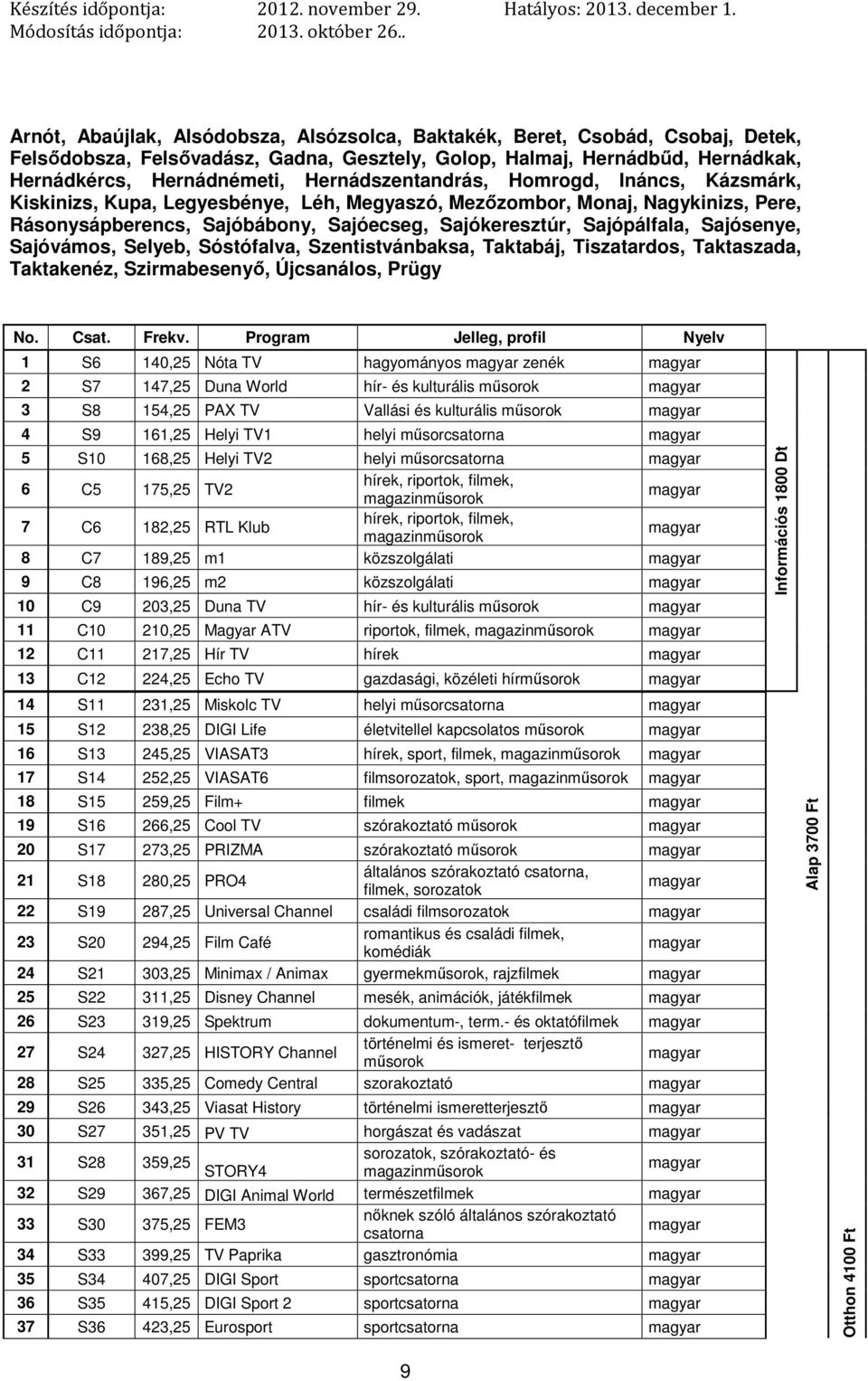Sajósenye, Sajóvámos, Selyeb, Sóstófalva, Szentistvánbaksa, Taktabáj, Tiszatardos, Taktaszada, Taktakenéz, Szirmabesenyő, Újcsanálos, Prügy No. Csat. Frekv.