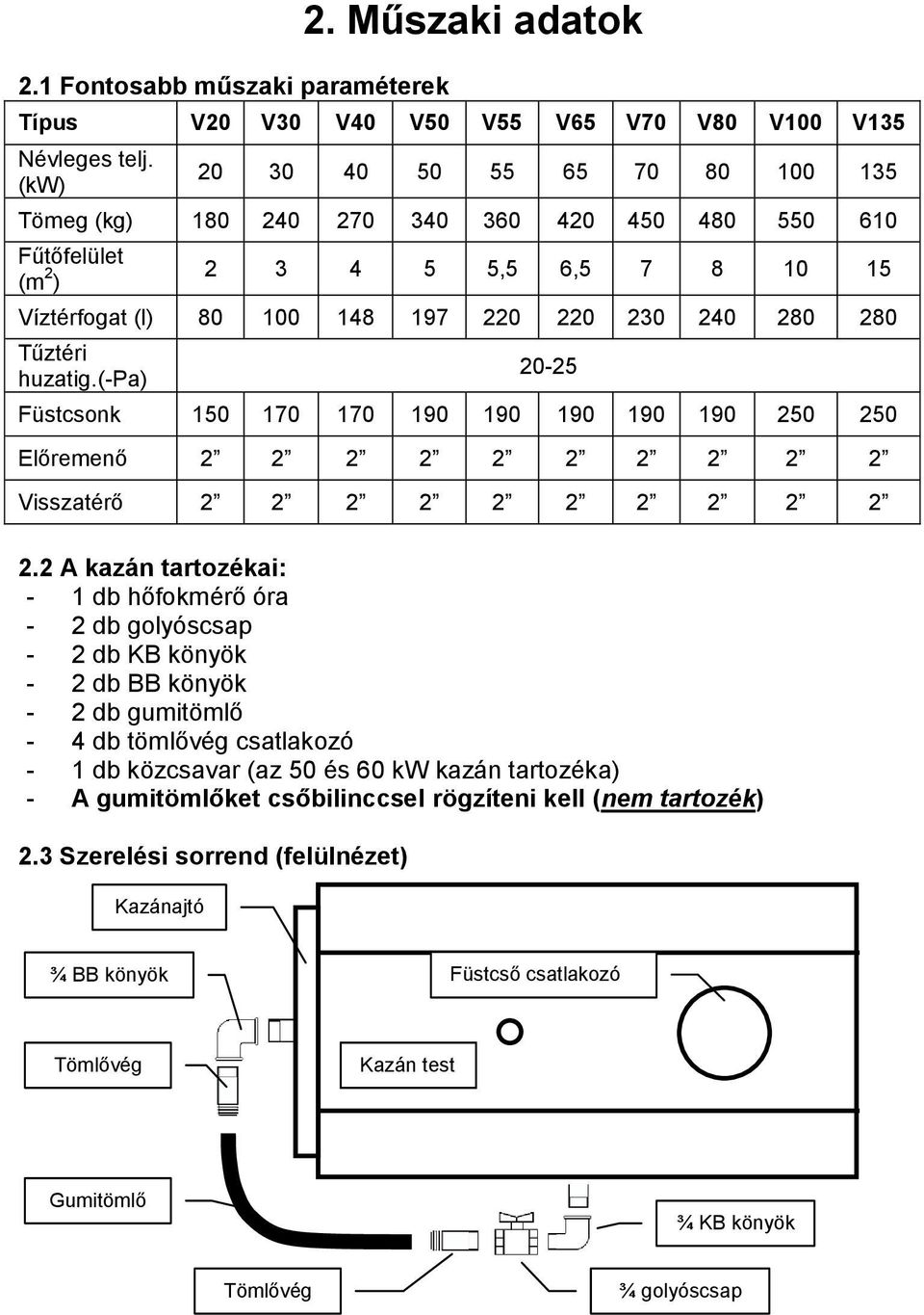 huzatig.(-pa) 20-25 Füstcsonk 150 170 170 190 190 190 190 190 250 250 Előremenő 2 2 2 2 2 2 2 2 2 2 Visszatérő 2 2 2 2 2 2 2 2 2 2 2.