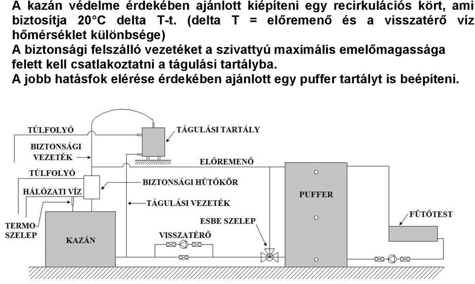 (delta T = előremenő és a visszatérő víz hőmérséklet különbsége) A biztonsági felszálló