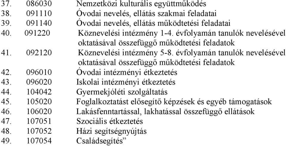 évfolyamán tanulók nevelésével oktatásával összefüggő működtetési feladatok 42. 096010 Óvodai intézményi étkeztetés 43. 096020 Iskolai intézményi étkeztetés 44.