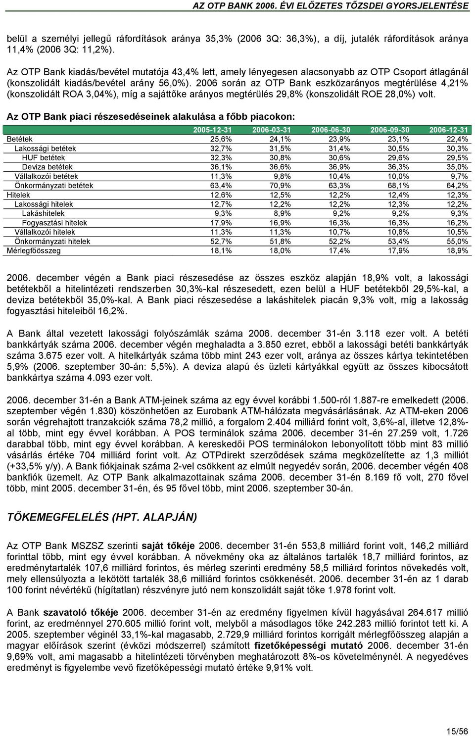2006 során az OTP Bank eszközarányos megtérülése 4,21% (konszolidált ROA 3,04%), míg a sajáttőke arányos megtérülés 29,8% (konszolidált ROE 28,0%) volt.