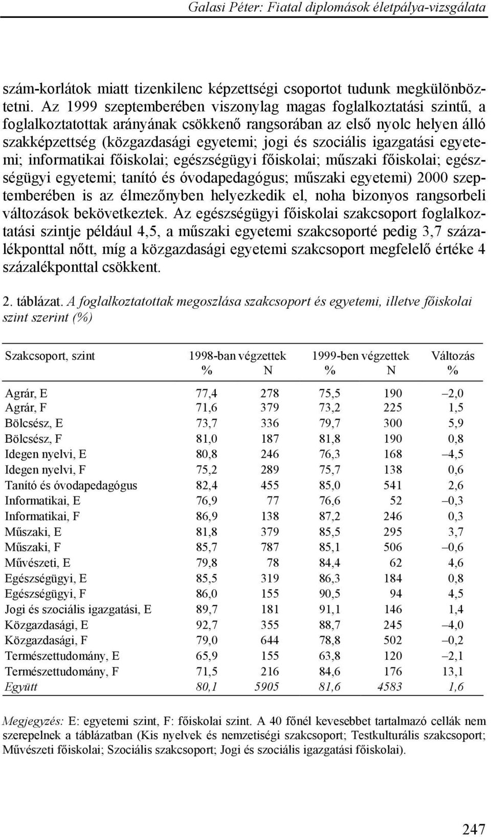 igazgatási egyetemi; informatikai főiskolai; egészségügyi főiskolai; műszaki főiskolai; egészségügyi egyetemi; tanító és óvodapedagógus; műszaki egyetemi) 2000 szeptemberében is az élmezőnyben