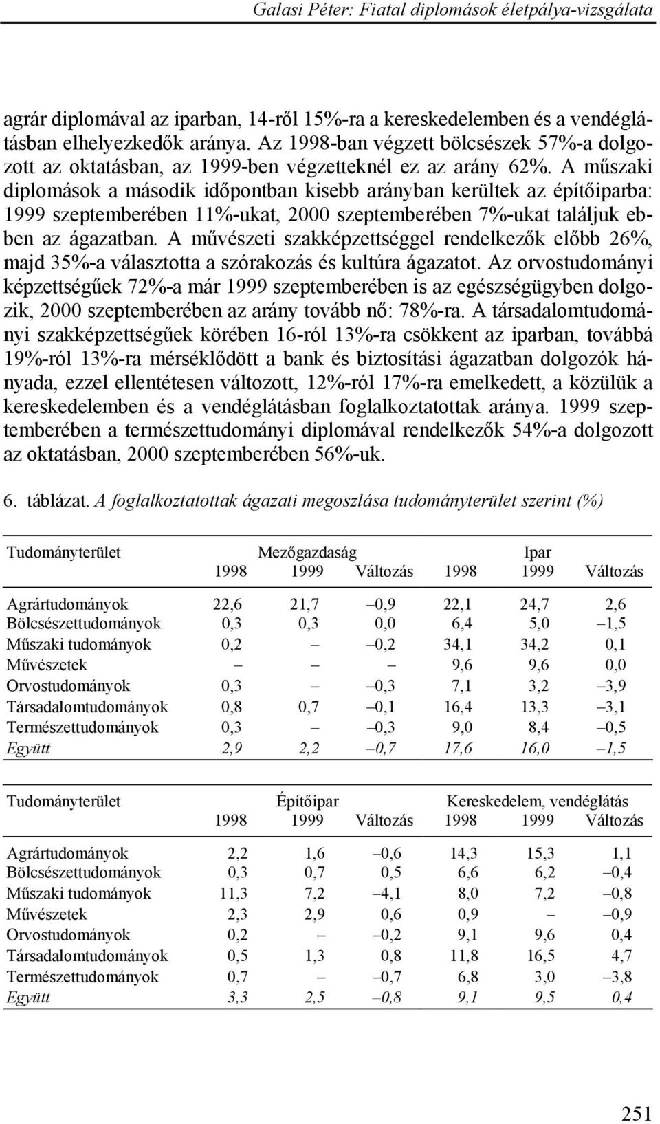 A művészeti szakképzettséggel rendelkezők előbb 26%, majd 35%-a választotta a szórakozás és kultúra ágazatot.