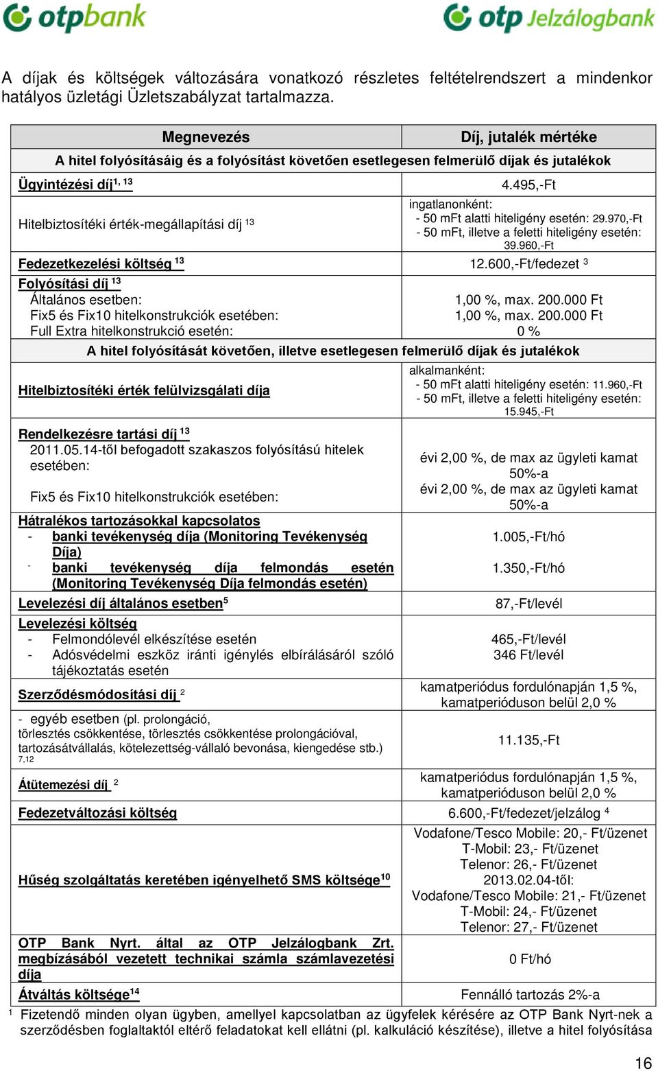 495,-Ft ingatlanonként: Hitelbiztosítéki érték-megállapítási díj 13-50 mft alatti hiteligény esetén: 29.970,-Ft - 50 mft, illetve a feletti hiteligény esetén: 39.960,-Ft Fedezetkezelési költség 13 12.