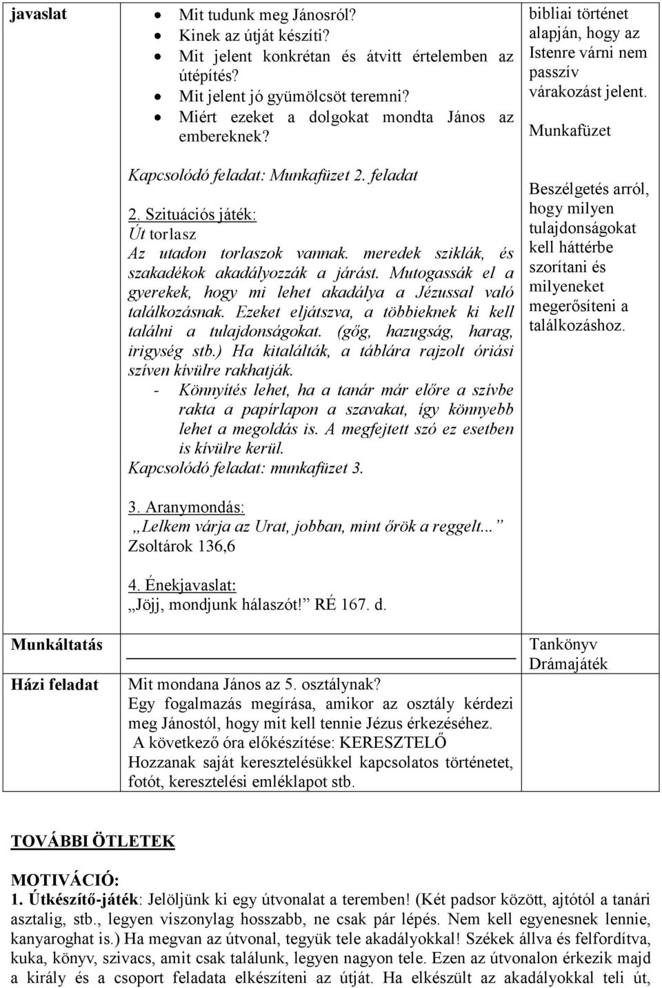 meredek sziklák, és szakadékok akadályozzák a járást. Mutogassák el a gyerekek, hogy mi lehet akadálya a Jézussal való találkozásnak. Ezeket eljátszva, a többieknek ki kell találni a tulajdonságokat.