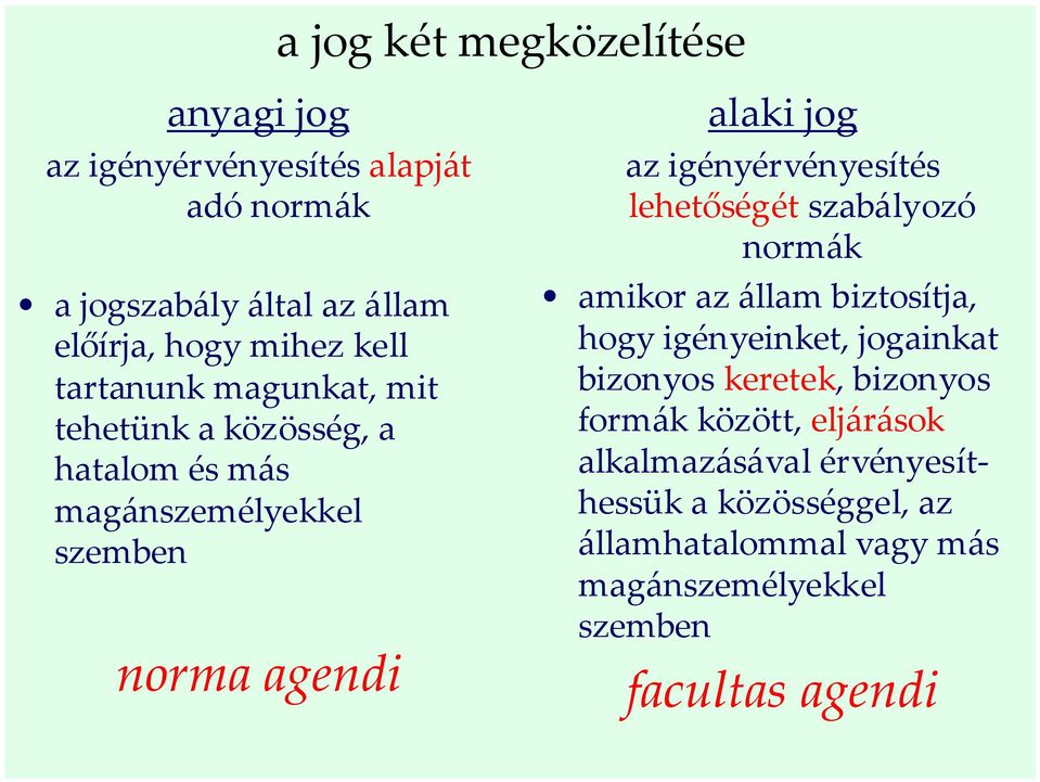 igényérvényesítés lehetőségét szabályozó normák amikor az állam biztosítja, hogy igényeinket, jogainkat bizonyos keretek,
