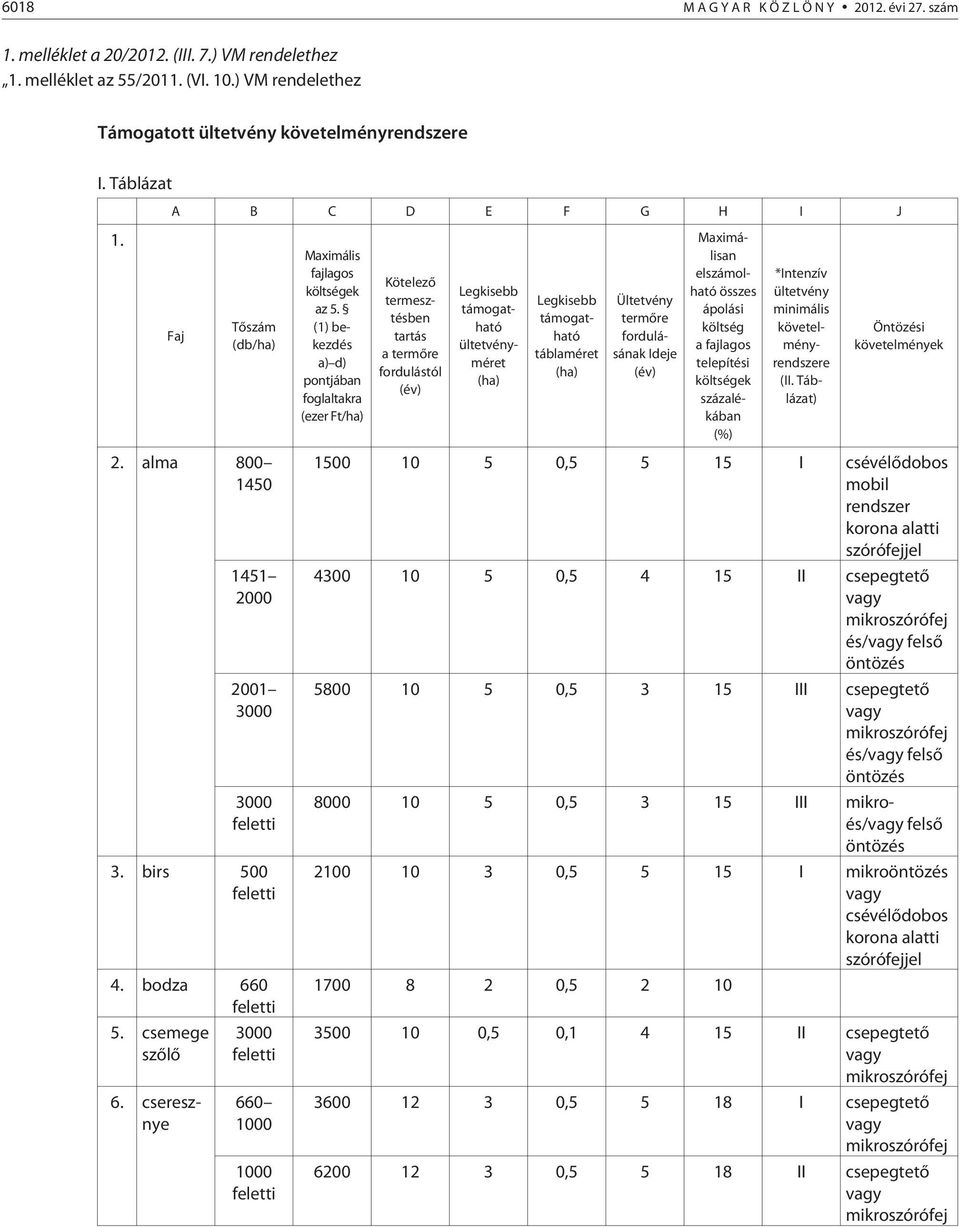 cseresznye 3000 660 1000 1000 Maximális fajlagos költségek az 5.