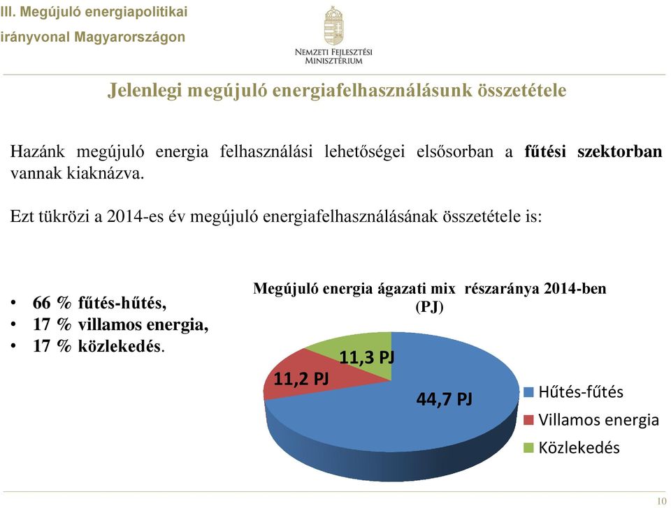 Ezt tükrözi a 2014-es év megújuló energiafelhasználásának összetétele is: 66 % fűtés-hűtés, 17 % villamos energia,