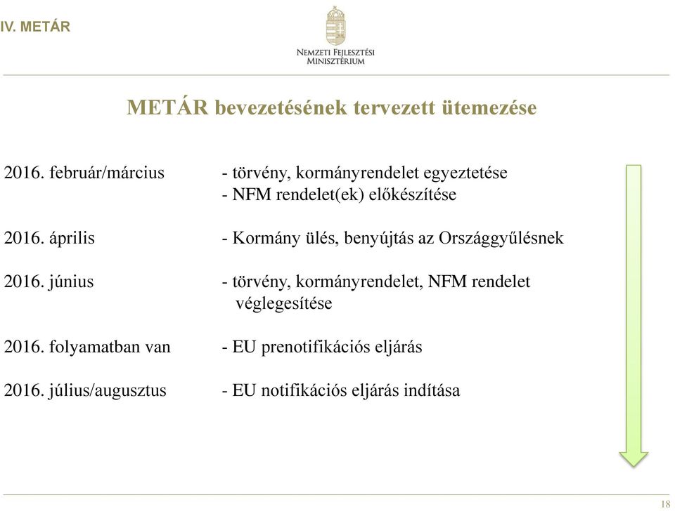 április - Kormány ülés, benyújtás az Országgyűlésnek 2016.