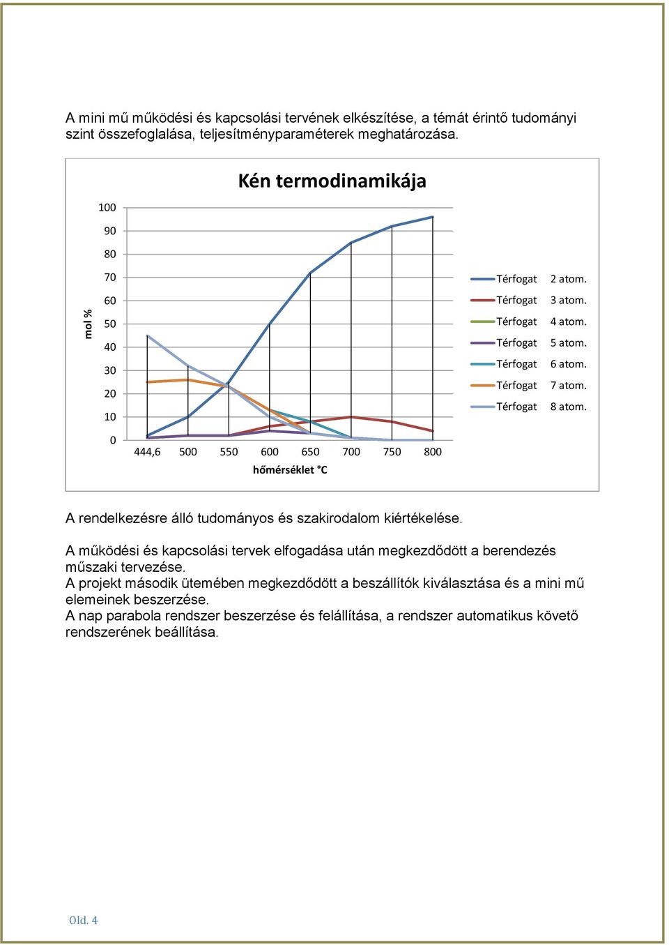 0 444,6 500 550 600 650 700 750 800 hőmérséklet C A rendelkezésre álló tudományos és szakirodalom kiértékelése.