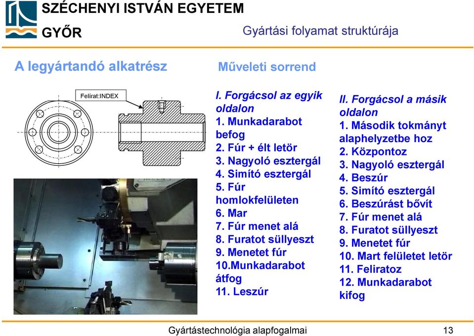 Munkadarabot átfog 11. Leszúr II. Forgácsol a másik oldalon 1. Második tokmányt alaphelyzetbe hoz 2. Központoz 3. Nagyoló esztergál 4. Beszúr 5.