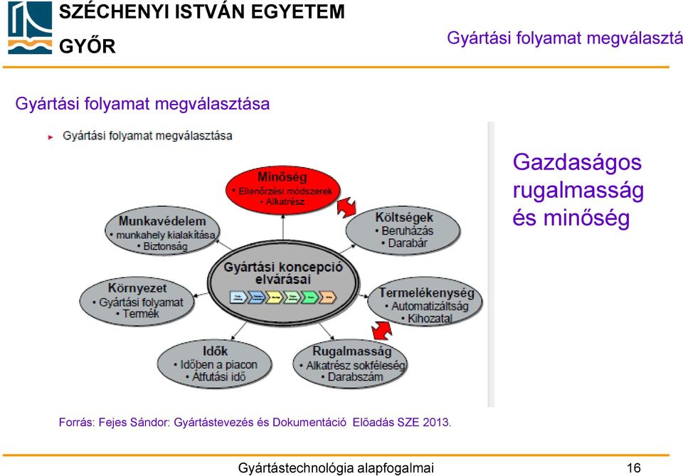 Forrás: Fejes Sándor: Gyártástevezés és