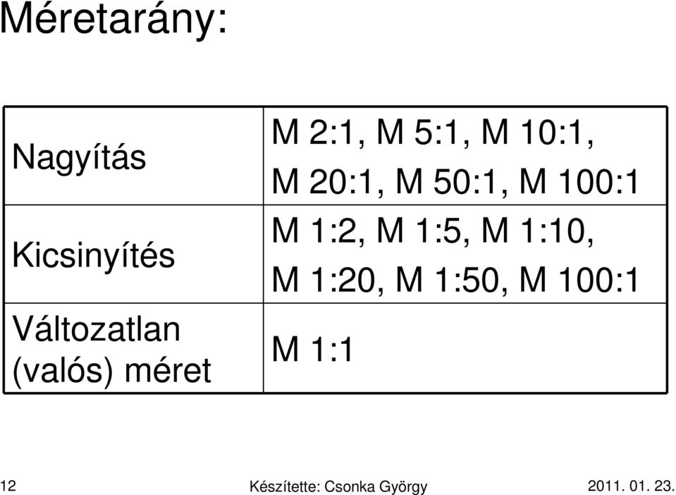 M 10:1, M 20:1, M 50:1, M 100:1 M 1:2,