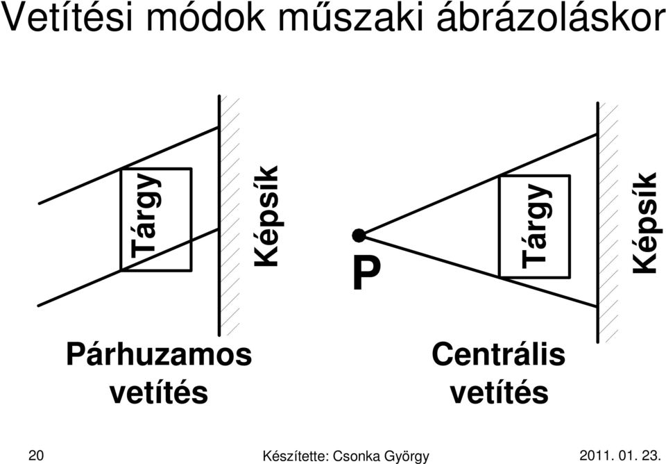 P Tárgy Képsík Párhuzamos