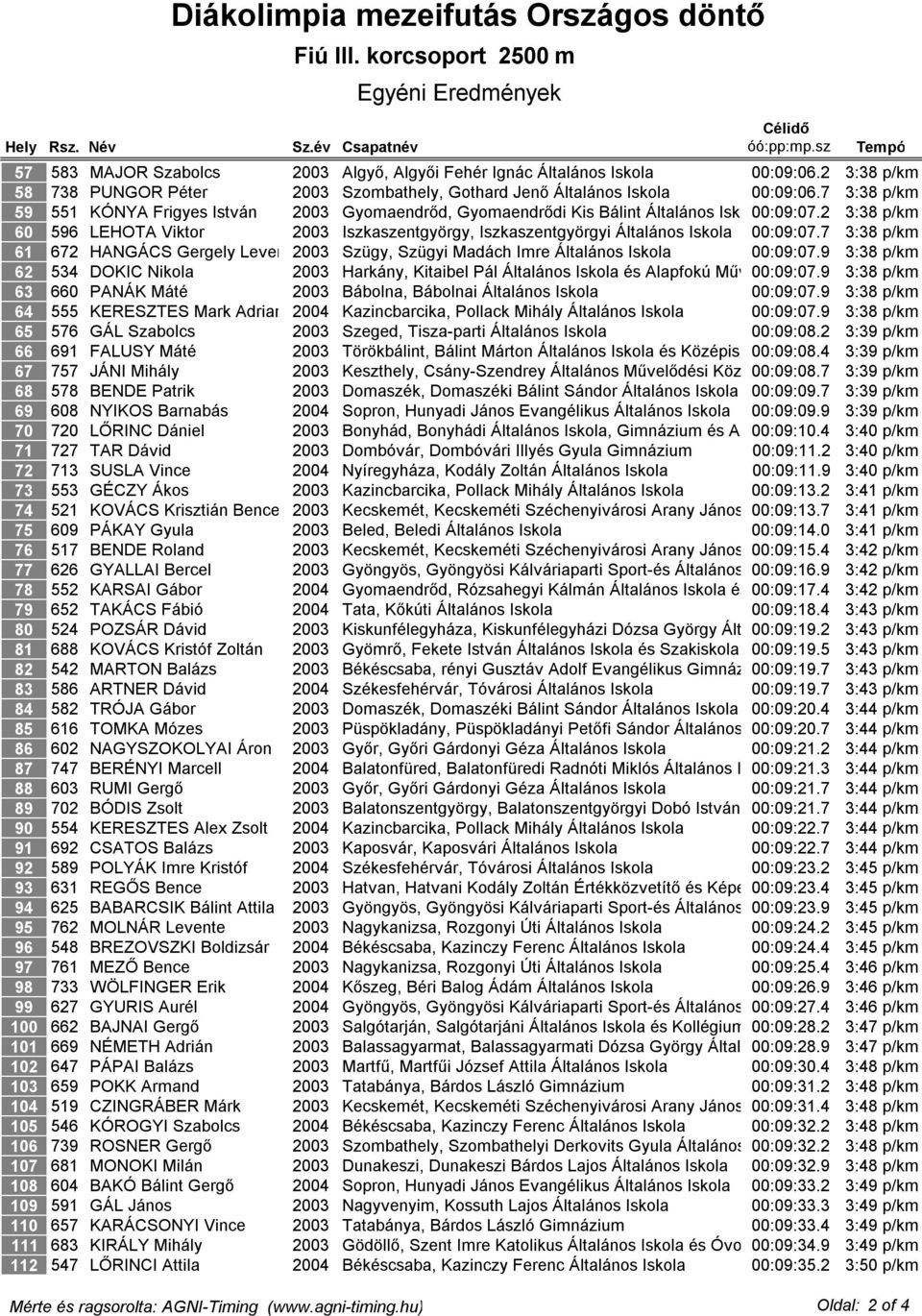 583 MAJOR Szabolcs 2003 Algyő, Algyői Fehér Ignác Általános Iskola 00:09:06.2 3:38 p/km 738 PUNGOR Péter 2003 Szombathely, Gothard Jenő Általános Iskola 00:09:06.
