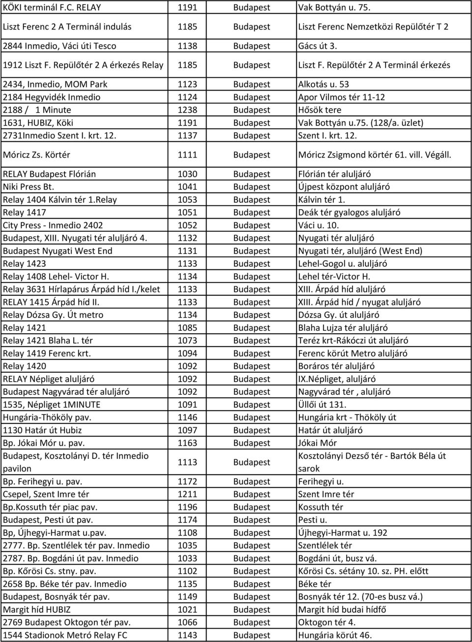 53 2184 Hegyvidék Inmedio 1124 Budapest Apor Vilmos tér 11-12 2188 / 1 Minute 1238 Budapest Hősök tere 1631, HUBIZ, Köki 1191 Budapest Vak Bottyán u.75. (128/a. üzlet) 2731Inmedio Szent I. krt. 12. 1137 Budapest Szent I.