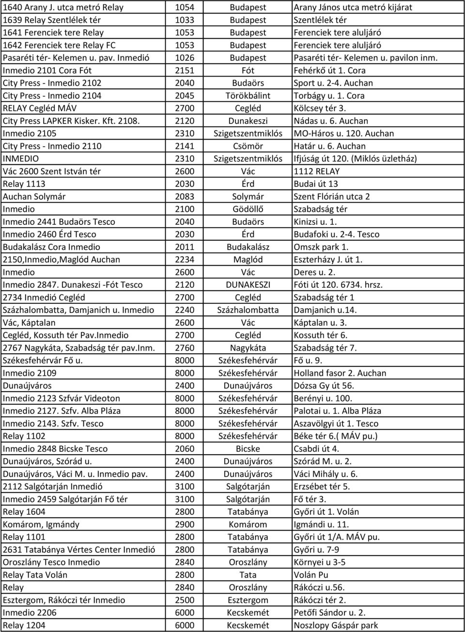 tere Relay FC 1053 Budapest Ferenciek tere aluljáró Pasaréti tér- Kelemen u. pav. Inmedió 1026 Budapest Pasaréti tér- Kelemen u. pavilon inm. Inmedio 2101 Cora Fót 2151 Fót Fehérkő út 1.