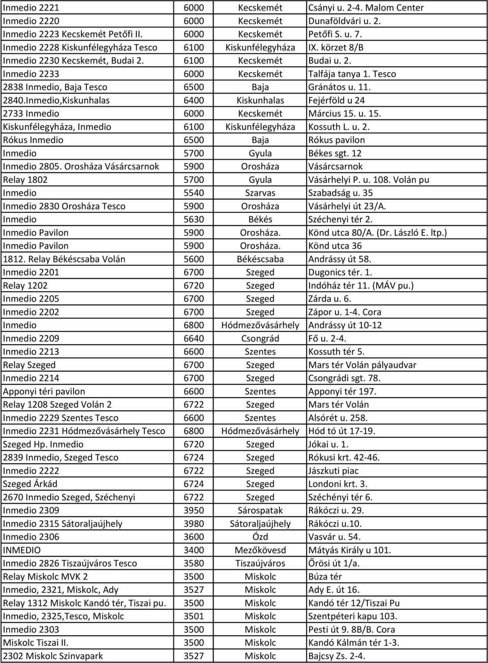 Tesco 2838 Inmedio, Baja Tesco 6500 Baja Gránátos u. 11. 2840.Inmedio,Kiskunhalas 6400 Kiskunhalas Fejérföld u 24 2733 Inmedio 6000 Kecskemét Március 15.