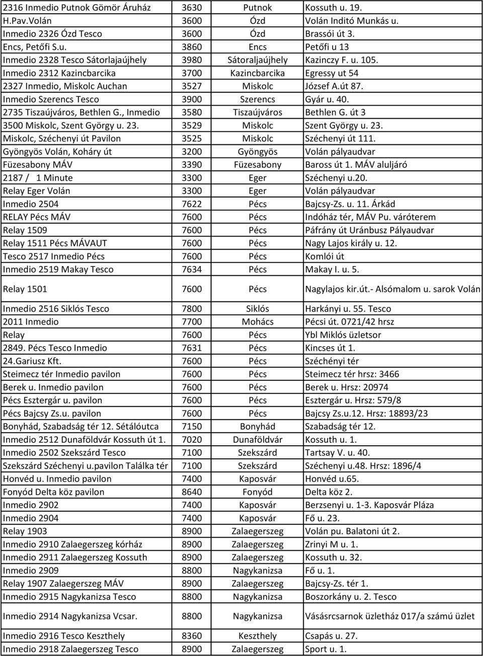 2735 Tiszaújváros, Bethlen G., Inmedio 3580 Tiszaújváros Bethlen G. út 3 3500 Miskolc, Szent György u. 23. 3529 Miskolc Szent György u. 23. Miskolc, Széchenyi út Pavilon 3525 Miskolc Széchenyi út 111.