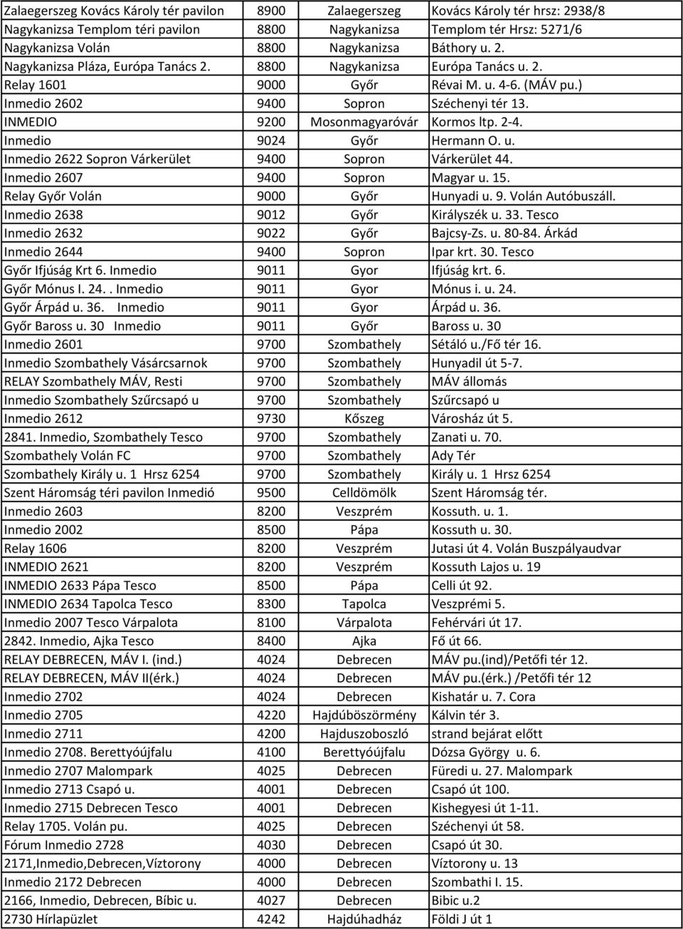 INMEDIO 9200 Mosonmagyaróvár Kormos ltp. 2-4. Inmedio 9024 Győr Hermann O. u. Inmedio 2622 Sopron Várkerület 9400 Sopron Várkerület 44. Inmedio 2607 9400 Sopron Magyar u. 15.