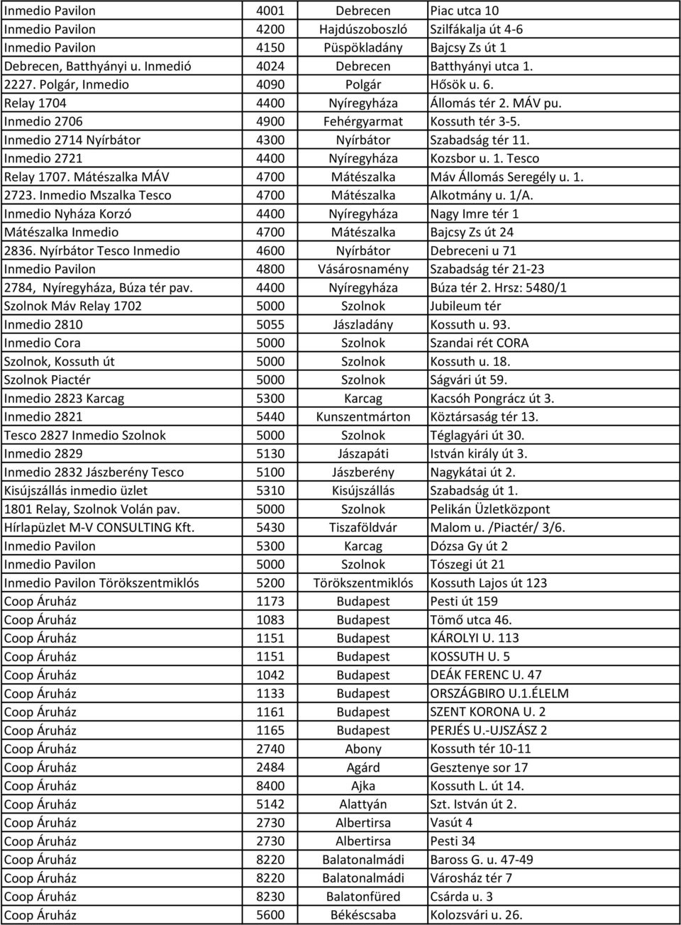 Inmedio 2714 Nyírbátor 4300 Nyírbátor Szabadság tér 11. Inmedio 2721 4400 Nyíregyháza Kozsbor u. 1. Tesco Relay 1707. Mátészalka MÁV 4700 Mátészalka Máv Állomás Seregély u. 1. 2723.