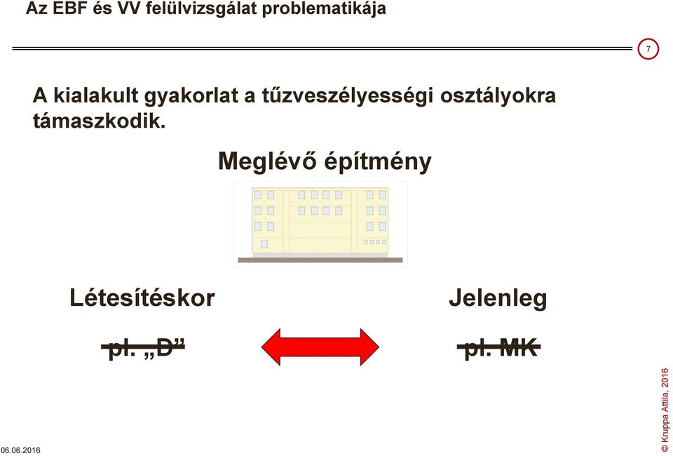 tűzveszélyességi osztályokra támaszkodik.