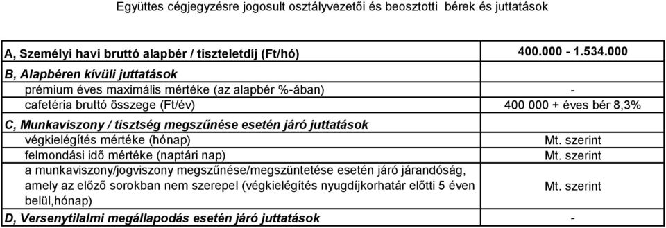 000 B, Alapbéren kívüli juttatások prémium éves maximális mértéke (az alapbér %-ában) - cafetéria bruttó összege (Ft/év) 400 000 + éves bér