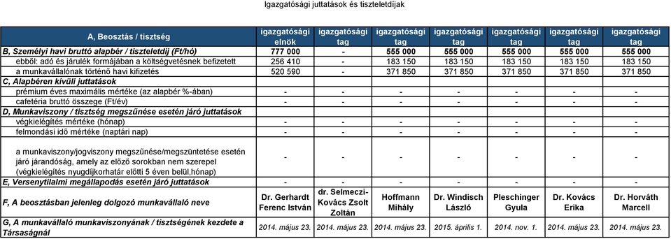 történő havi kifizetés 520 590-371 850 371 850 371 850 371 850 371 850 prémium éves maximális mértéke (az alapbér %-ában) - - - - - - - cafetéria bruttó összege (Ft/év) - - - - - - - végkielégítés