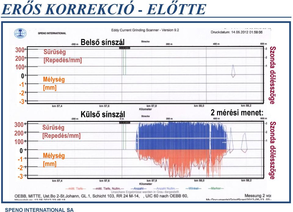 [Repedés/mm] Mélység [mm] Belső sínszál Külső sínszál 2