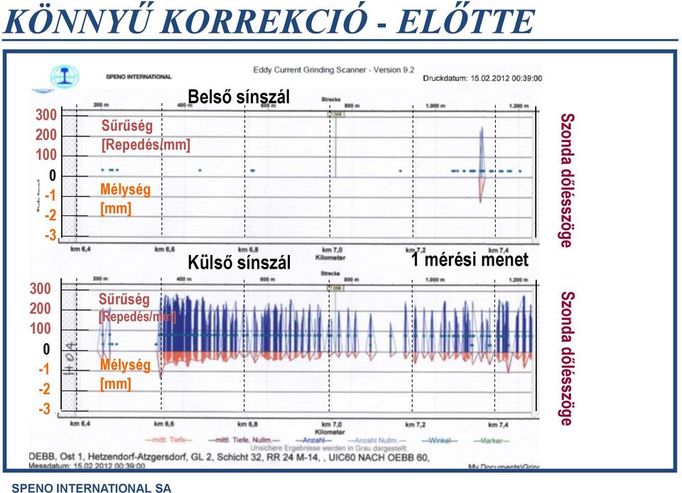 [Repedés/mm] Mélység [mm] Belső sínszál Külső sínszál 1