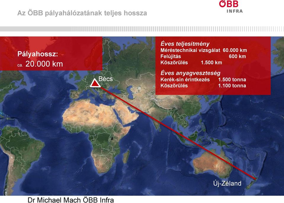 000 km Bécs Éves teljesítmény Méréstechnikai vizsgálat 60.