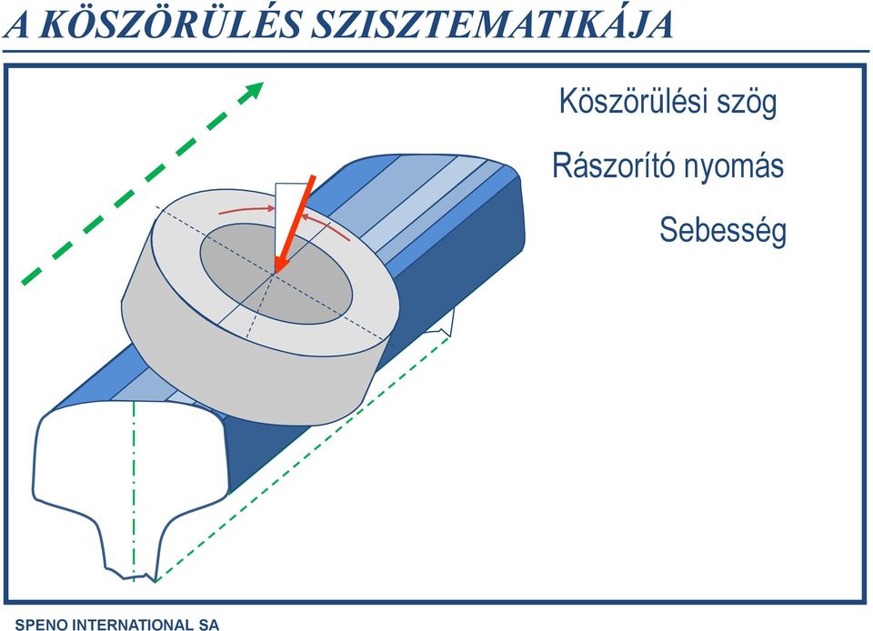 Köszörülési szög