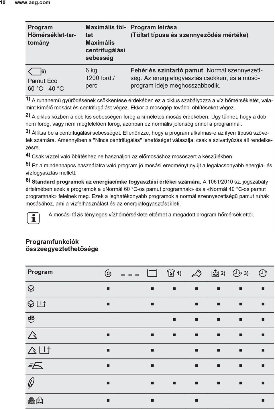 1) A ruhanemű gyűrödésének csökkentése érdekében ez a ciklus szabályozza a víz hőmérsékletét, valamint kímélő mosást és centrifugálást végez. Ekkor a mosógép további öblítéseket végez.