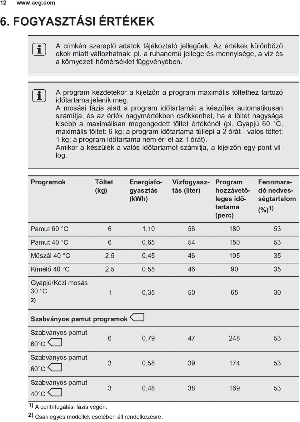 A mosási fázis alatt a program időtartamát a készülék automatikusan számítja, és az érték nagymértékben csökkenhet, ha a töltet nagysága kisebb a maximálisan megengedett töltet értékénél (pl.