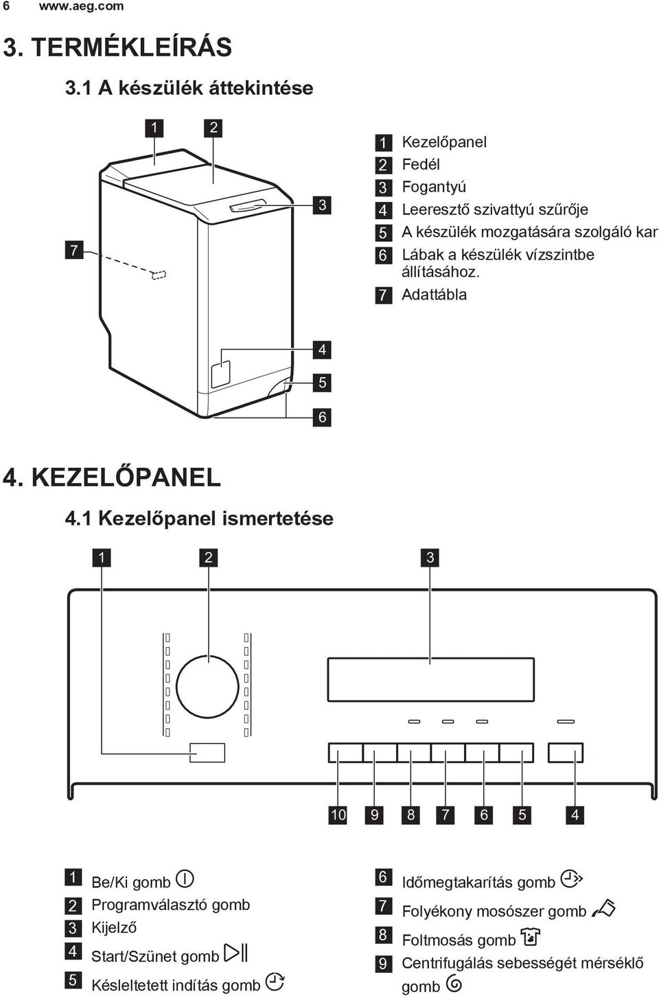 szolgáló kar 6 Lábak a készülék vízszintbe állításához. 7 Adattábla 4 5 6 4. KEZELŐPANEL 4.